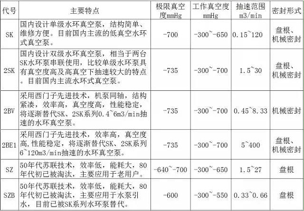 水环泵对比图